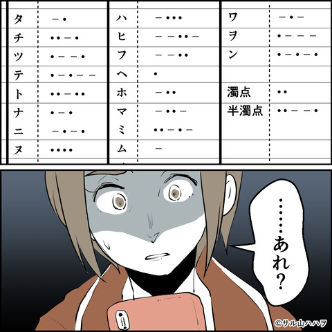 33-05