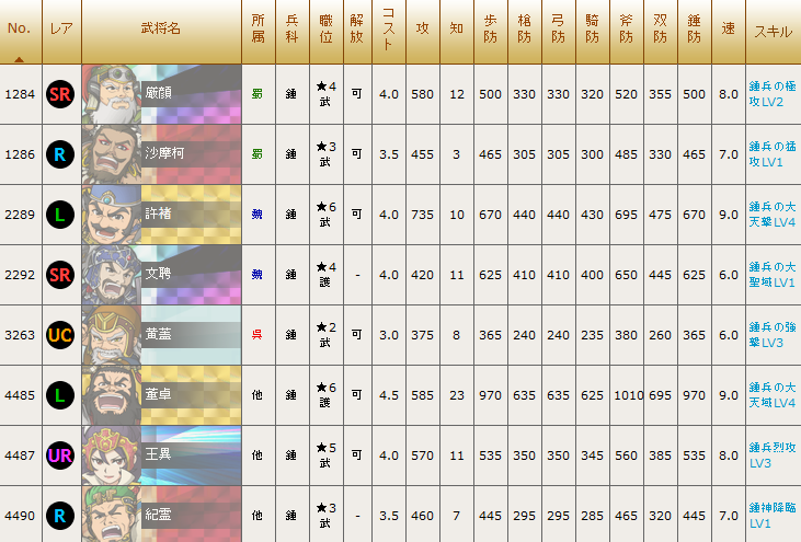 斧 双 錘 の新カードはそれぞれ8枚ずつの計24枚 ブラウザ三国志 ヤバゲー1 8鯖 中級者 自称 の徒然日記 斧 双 錘 の新カードはそれぞれ8枚ずつの計24枚 ブラウザ三国志 ヤバゲー1 8鯖 中級者 自称 の徒然日記