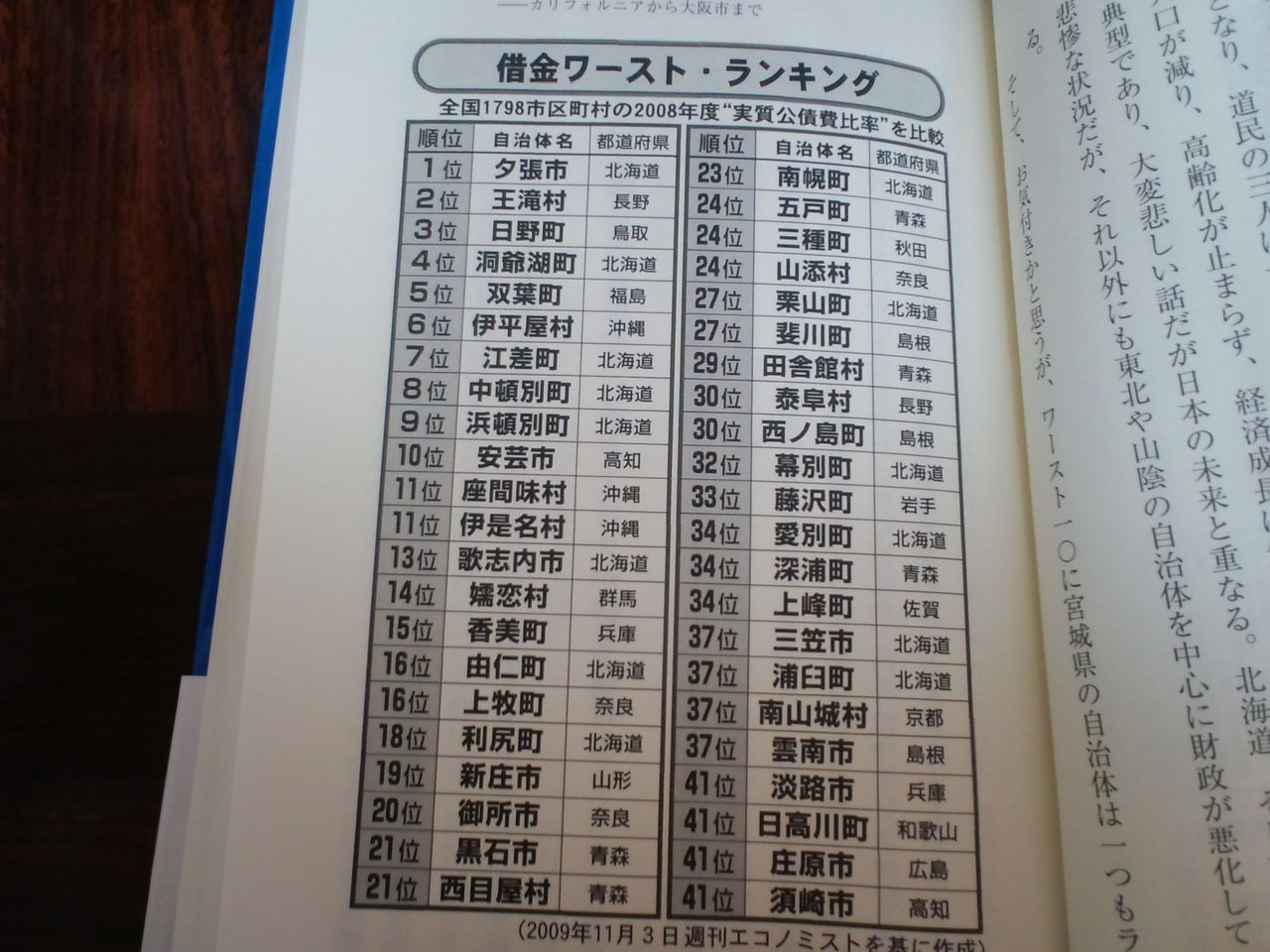 日本国内 自治体借金ワーストランキング 全国１７９８市町村の２００８年度実質公債費比率を比較 参謀 裏ブログ Urataidou部