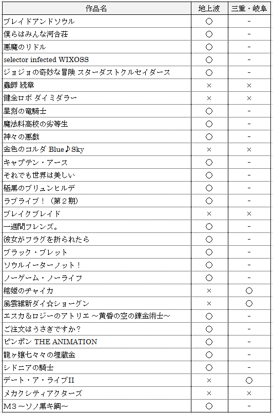 75 Cbc アニメ 撤退 75 Cbc アニメ 撤退