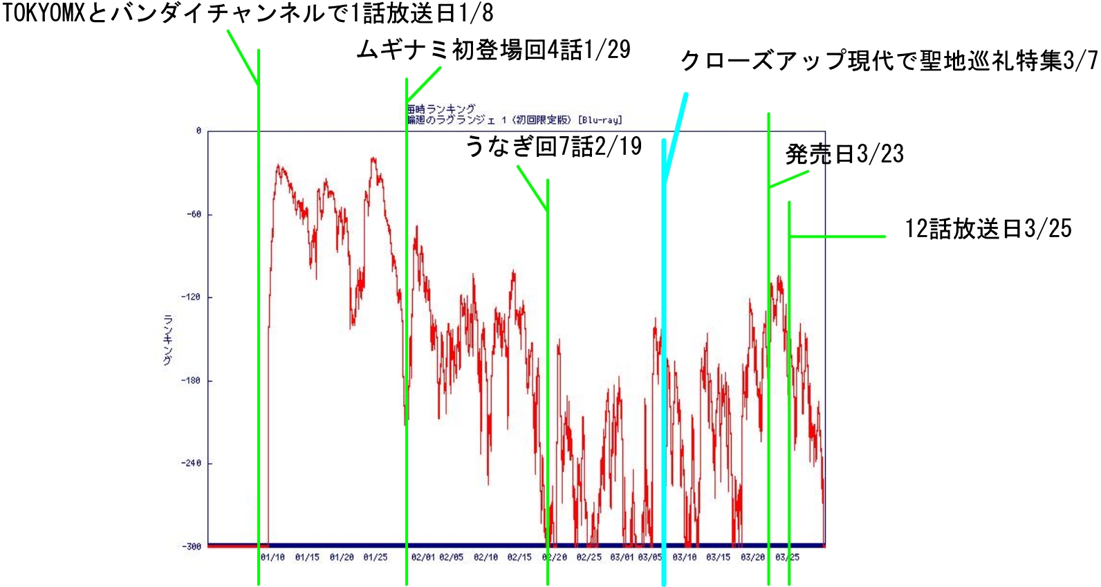 あのクローズアップ現代の特集はラグランの売上に影響したのか ツイプレッション あのクローズアップ現代の特集はラグランの売上に影響したのか ツイプレッション