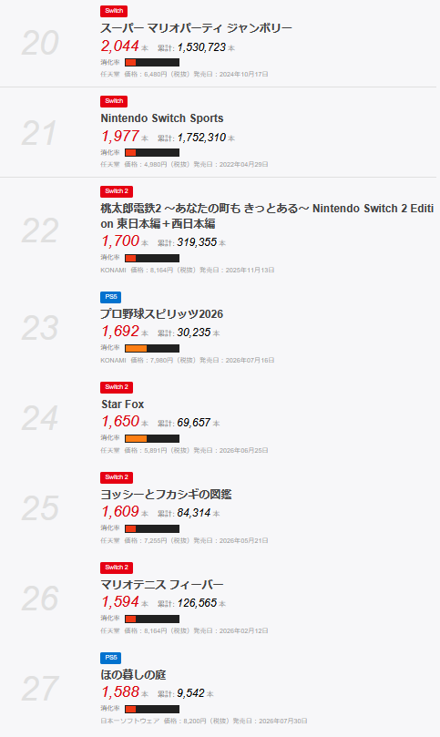 025554
