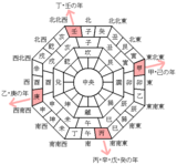 恵方の方位