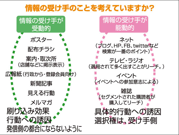 01受け手