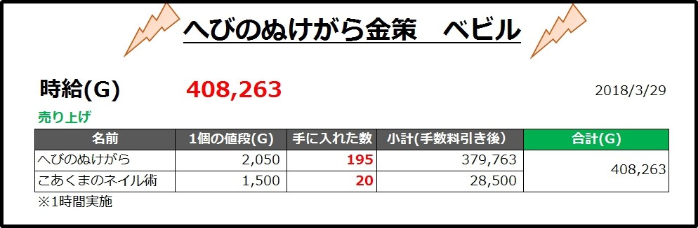 へびのぬけがらが高い 盗み金策ベビル編の時給とやり方 うるっとめいと With いる ドラクエ10ブログ へびのぬけがらが高い 盗み金策ベビル編の時給とやり方 うるっとめいと With いる ドラクエ10ブログ