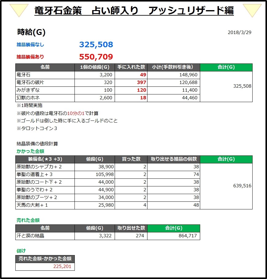 竜牙石金策 占い師入りアッシュリザード編の時給 うるっとめいと With いる ドラクエ10ブログ