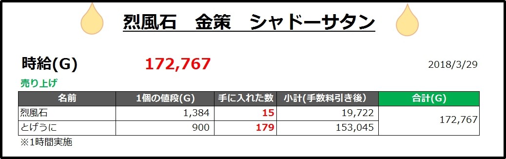 烈風石金策 相場と時給とやり方 シャドーサタン編 うるっとめいと With いる ドラクエ10ブログ 烈風石金策 相場と時給とやり方 シャドーサタン編 うるっとめいと With いる ドラクエ10ブログ