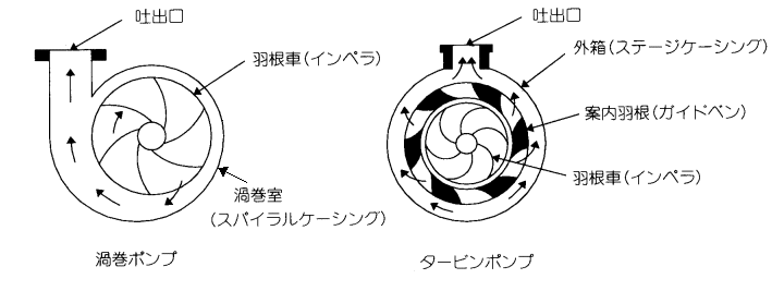 自作タービンポンプ 未確認艦隊 自作タービンポンプ 未確認艦隊