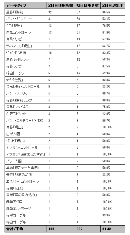 メタゲームブレイクダウン