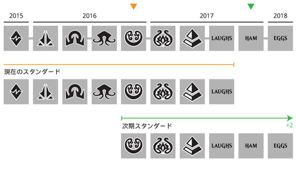 ローテーション