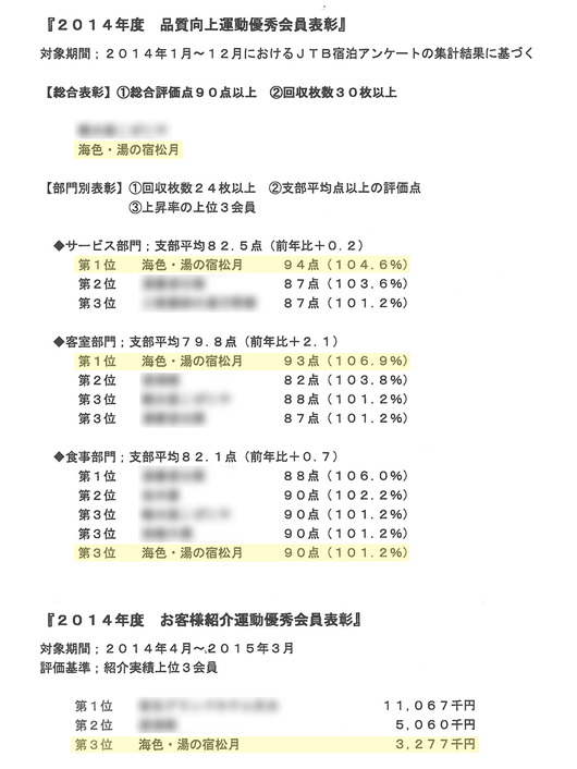 JTB2014年度鳥取県表彰