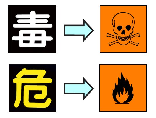 漢字 表意文字 と絵文字 ピクトグラム うさぎの日記