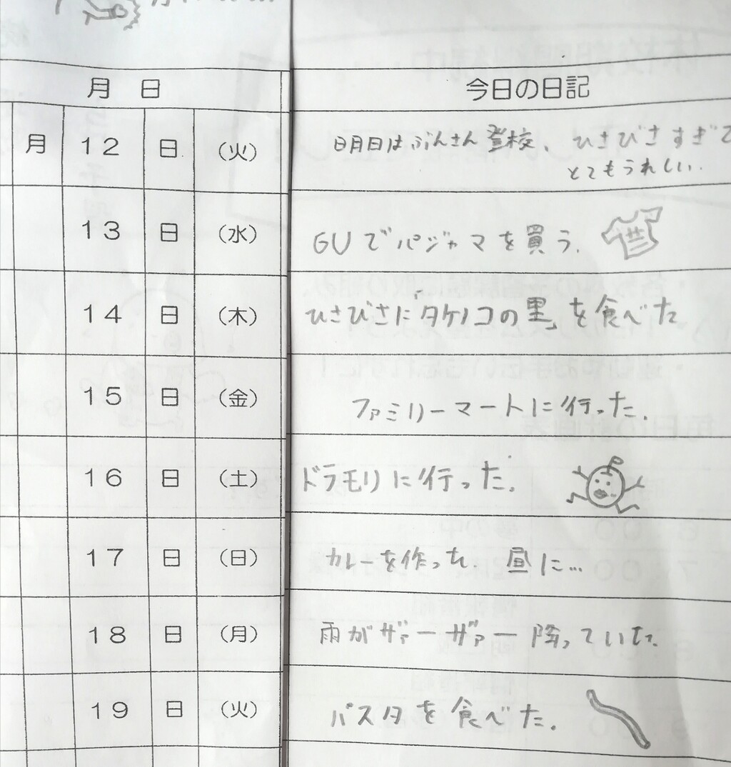 一人前35円 一分で出来る大人のおつまみ 息子の一行日記が面白すぎる うさぎ食堂へようこそ Powered By ライブドアブログ 一人前35円 一分で出来る大人のおつまみ 息子の一行日記が面白すぎる うさぎ食堂へようこそ Powered By ライブドアブログ
