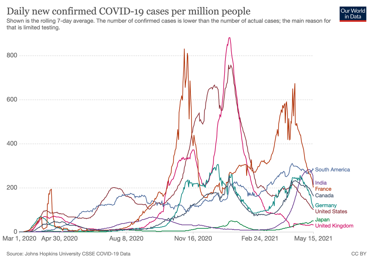 coronavirus-data-explorer