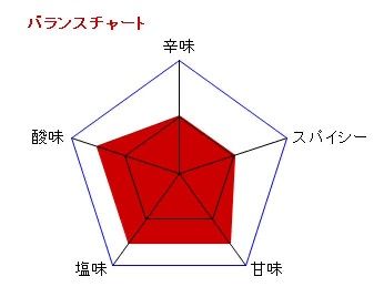 キャプチャ