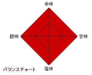 キャプチャ
