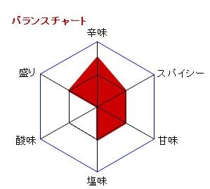 キャプチャ