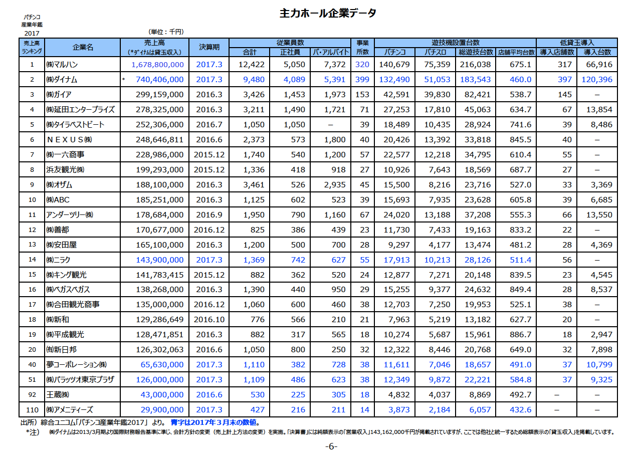 パチンコと在日韓国人 マルハンと日本社会 宇佐美典也のブログ パチンコと在日韓国人 マルハンと日本社会 宇佐美典也のブログ