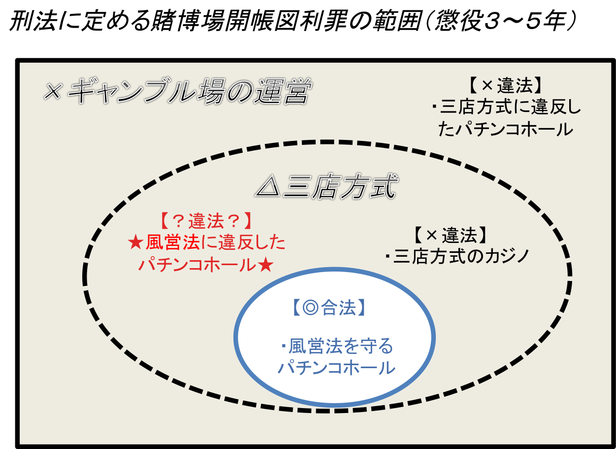三店方式は破綻した。今行われているのは賭博である。 : 宇佐美典也のブログ