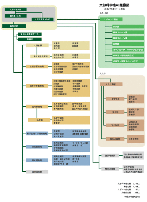 文科省