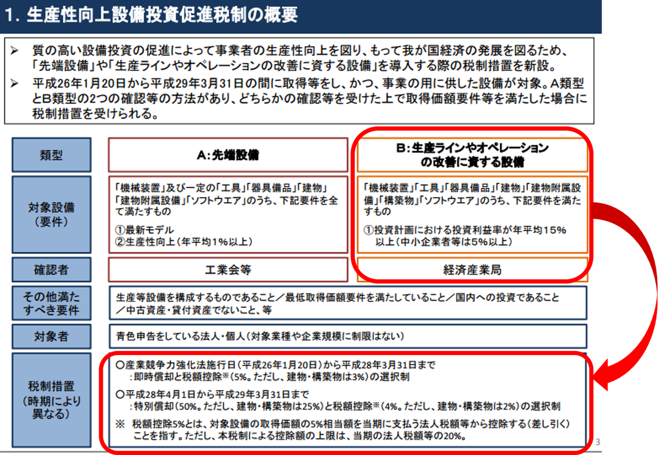 太陽光発電など再エネ絡みの償却税制の今後について H27 10 01 宇佐美典也のブログ