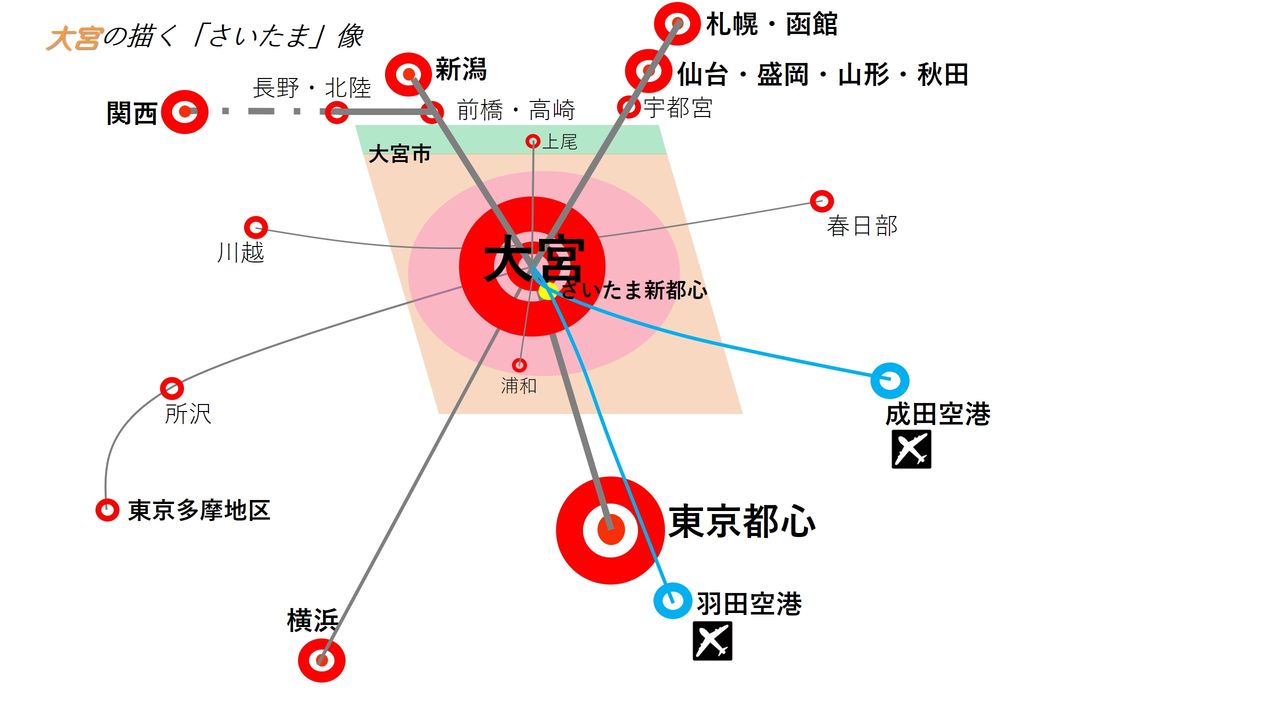 浦和パッシングと大宮カットオフ 浦和vs大宮 仁義なき戦い 終わらぬ二重都市 さいたま 浦和パッシングと大宮カットオフ 浦和vs大宮 仁義なき戦い 終わらぬ二重都市 さいたま