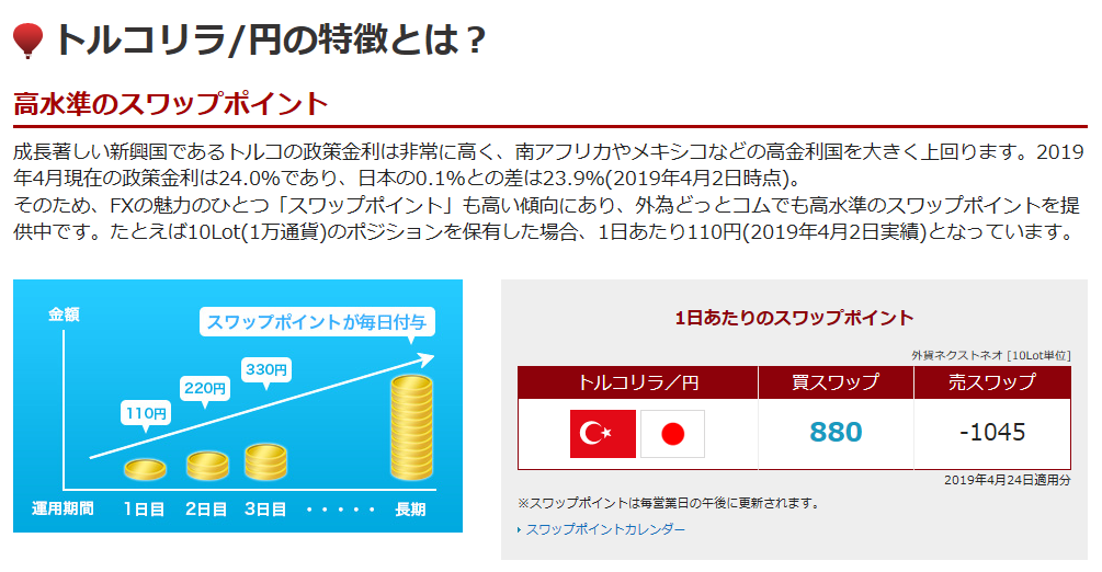 トルコリラ円スワップポイント(4月24日)