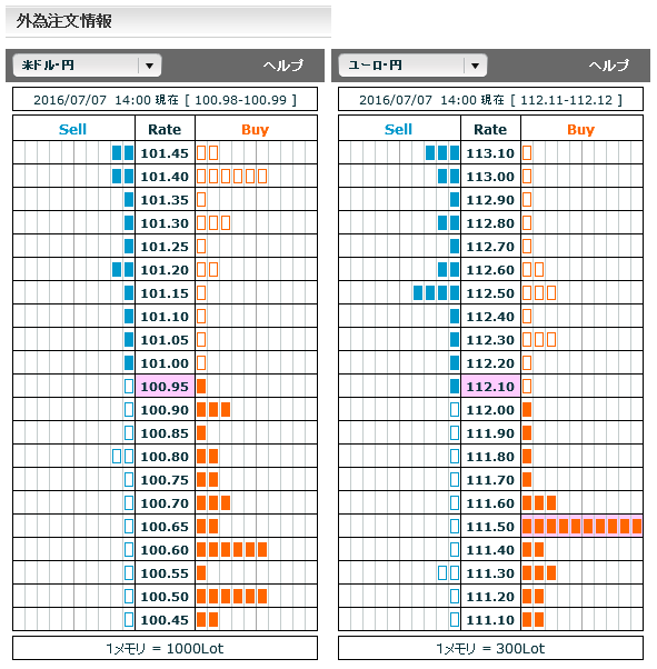 0707FX市場オーダー