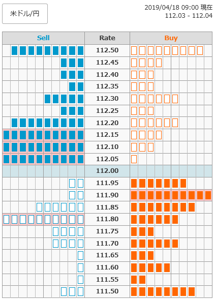 0418ドル円オーダー