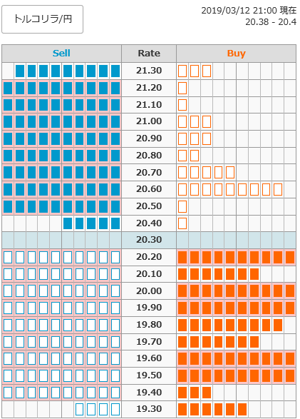 0312トルコリラ円オーダー21