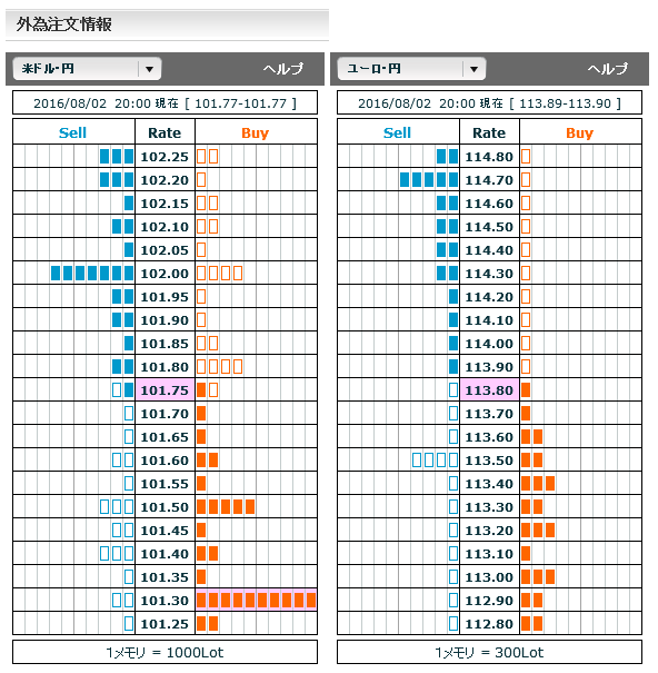 0802FX市場オーダー20
