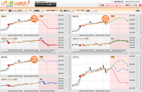 1204ぱっと見テクニカルユーロ円研究所