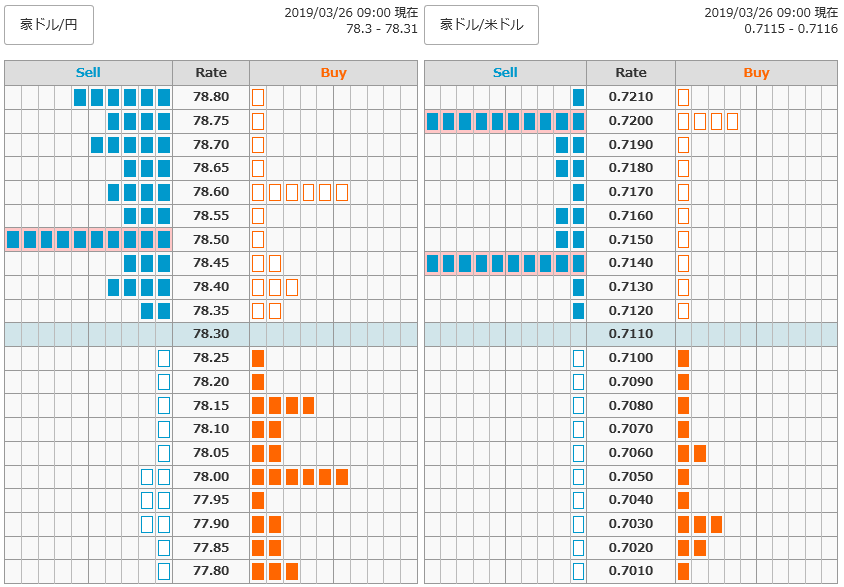 0326豪ドル円オーダー