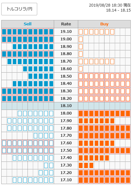 0828トルコリラ円オーダー18