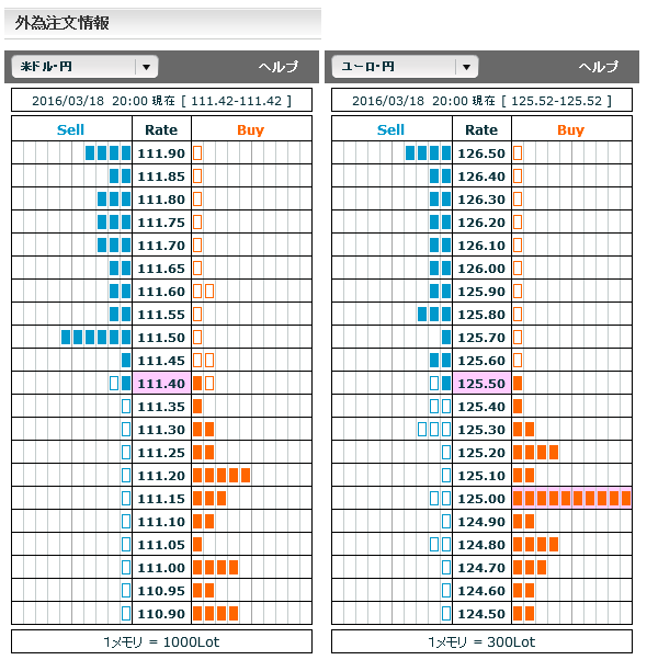 0318FX市場オーダー20
