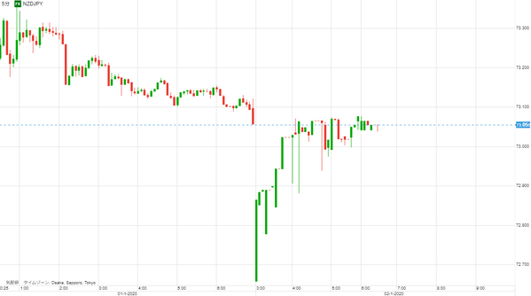 0102NZ円研究所67