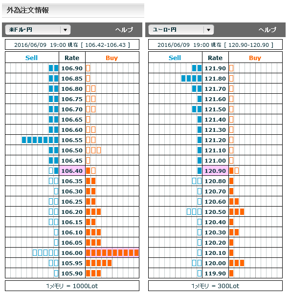 0609FX市場オーダー19