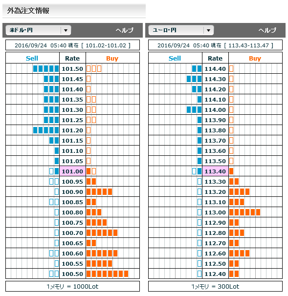 0924FX市場オーダー