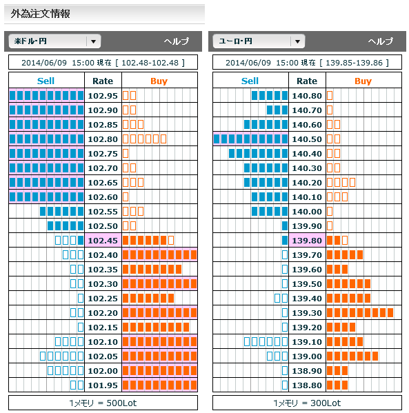 0609ドル円・ユーロ円外為注文情報15