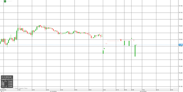 1223豪ドル円研究所6