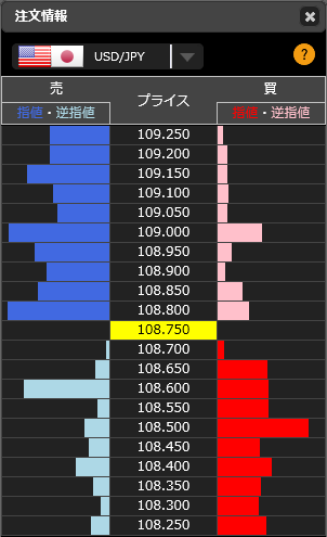 1206ドル円リアルタイムオーダー