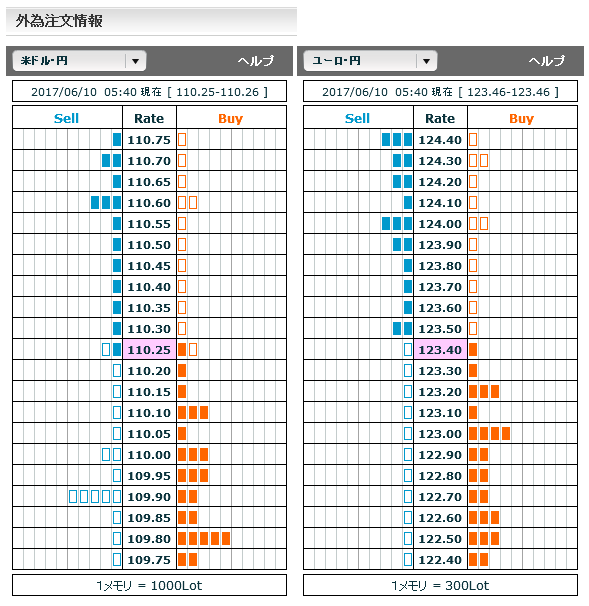 0610FX市場オーダー