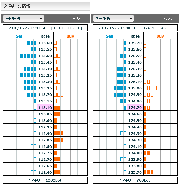 0226FX市場オーダー09