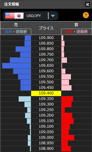 1216ドル円リアルタイムオーダー