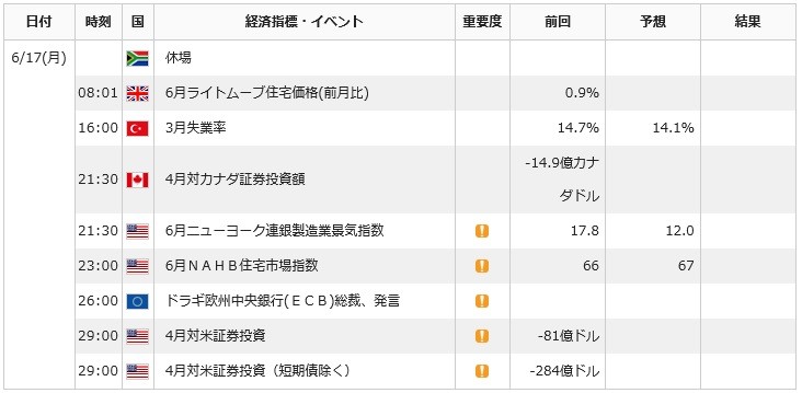 0617FX経済指標