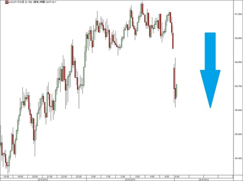 0625豪ドル円研究所