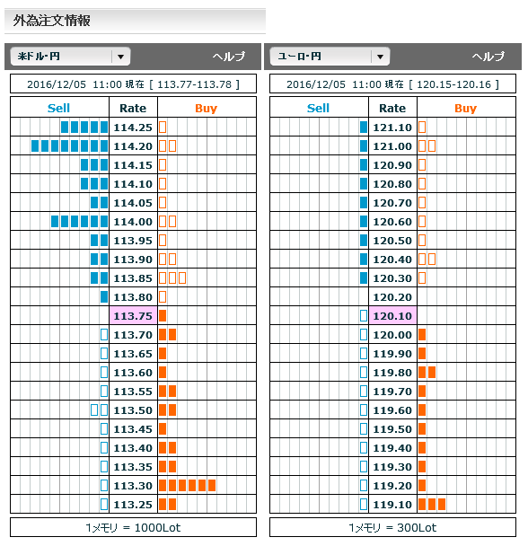 1205FX市場オーダー11