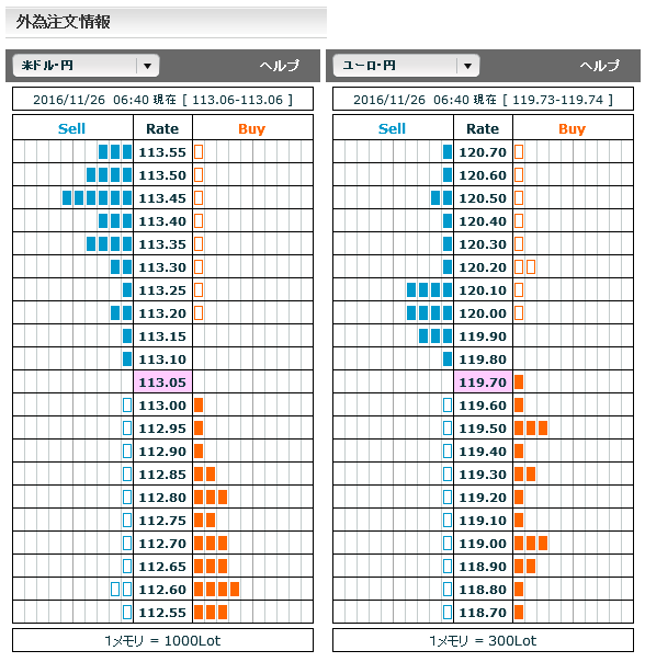 1126FX市場オーダー