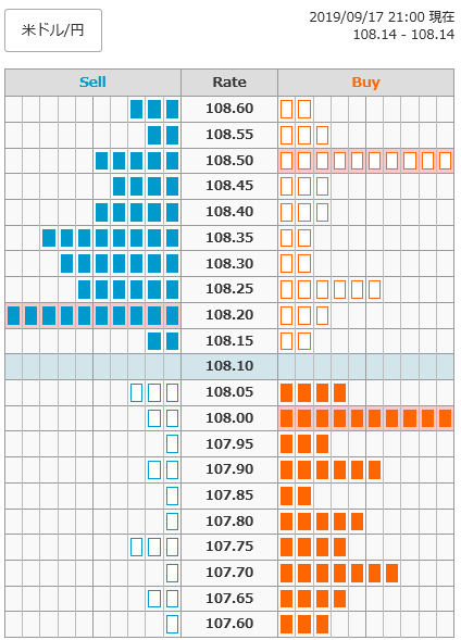 0917ドル円オーダー21