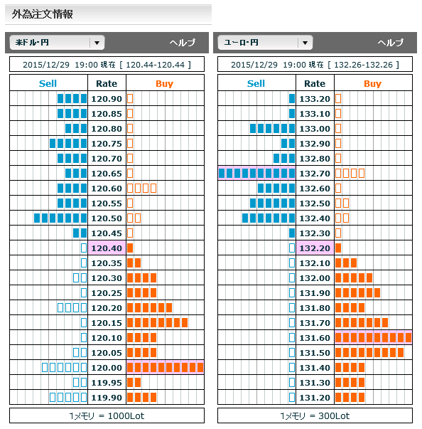 1229FX市場オーダー